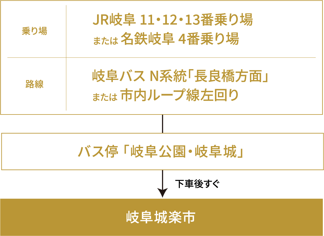 名鉄 神宮前駅へのアクセス