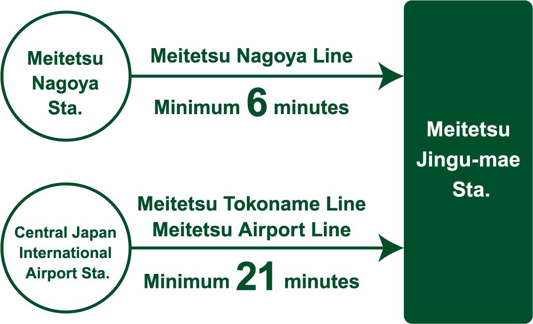 Access to Meitetsu Jingu-mae Station